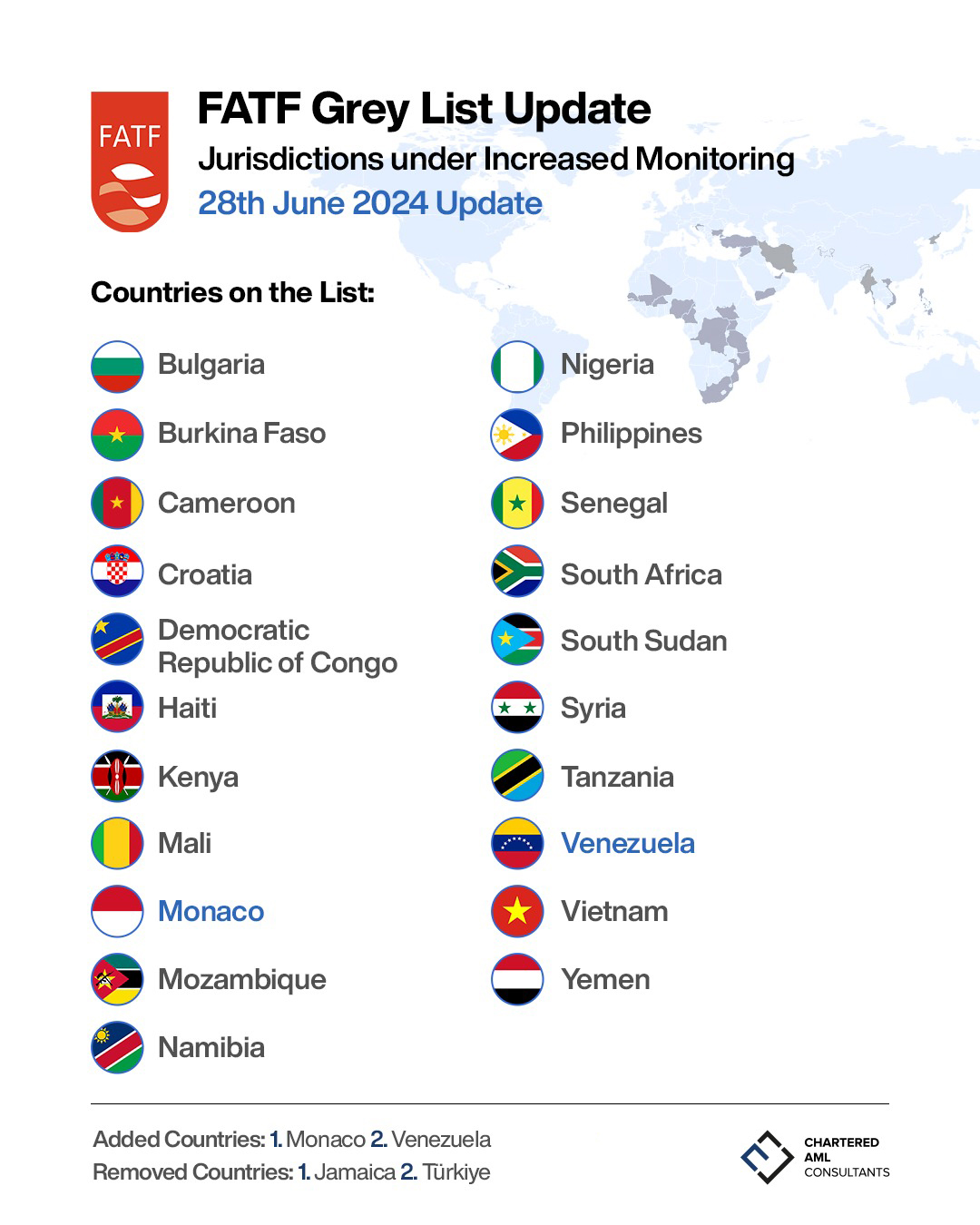 Stay informed about the latest FATF Grey List update. Learn how the addition and removal of countries impact AML compliance and financial transactions.