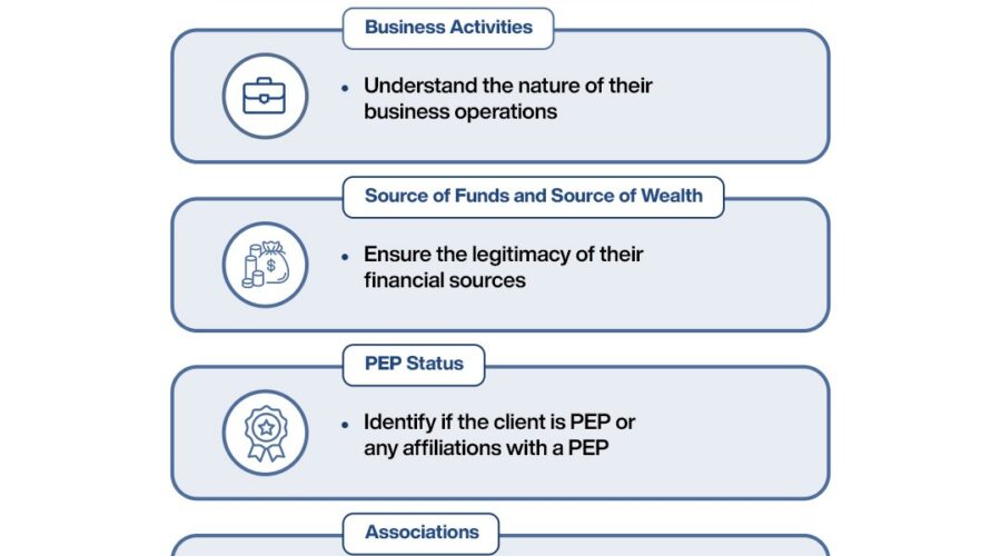 KYC Process