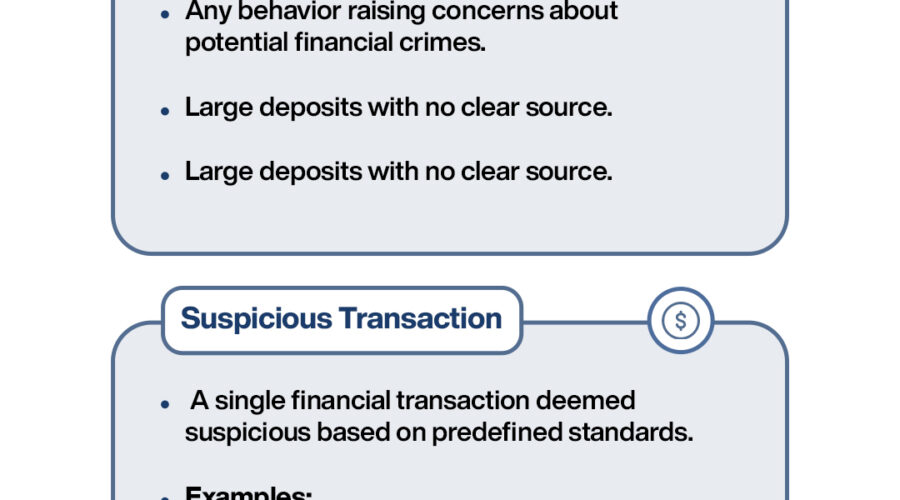 Understanding Suspisious activity