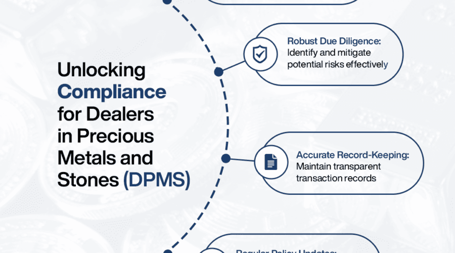 🔒 Unlocking Compliance for Dealers in Precious Metals and Stones (DPMS) 🔒 Ensuring compliance in the precious metals and stones industry is crucial for maintaining trust and integrity. Here are key steps to achieve robust AML compliance: 1. Thorough KYC Procedures: Verify customer identities accurately to prevent fraudulent activities. 2. Robust Due Diligence: Identify and mitigate potential risks effectively to protect your business. 3. Accurate Record-Keeping: Maintain transparent transaction records to ensure accountability and traceability. 4. Regular Policy Updates: Comply with the latest AML regulations and standards to stay ahead of regulatory changes. By implementing these practices, dealers in precious metals and stones can safeguard their operations, uphold legal standards, and build customer trust. Stay vigilant and compliant to navigate the complexities of the AML landscape. 💎🛡️ #DPMS #KYC #DueDiligence #RecordKeeping #AMLCompliance #BusinessIntegrity #CAMC