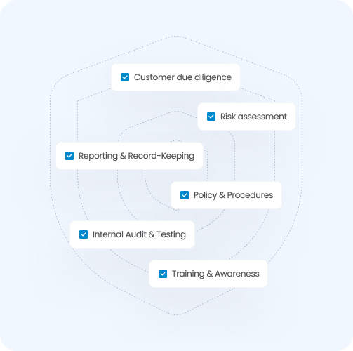 Compliance components in a shield shape