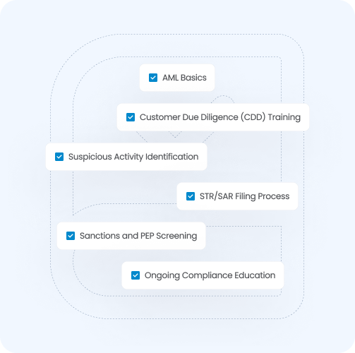 Compliance training topics list