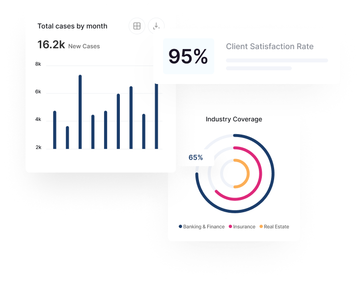 Monthly cases, satisfaction rate, industry coverage