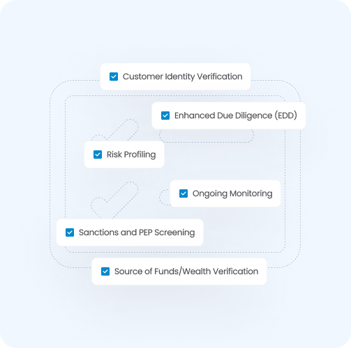 Compliance verification steps with checkmarks