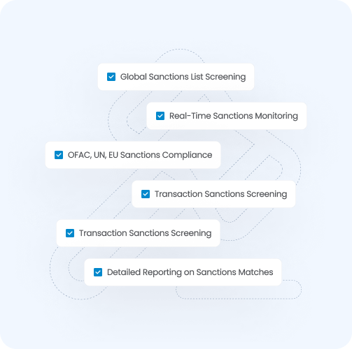 Sanctions monitoring and compliance checklist