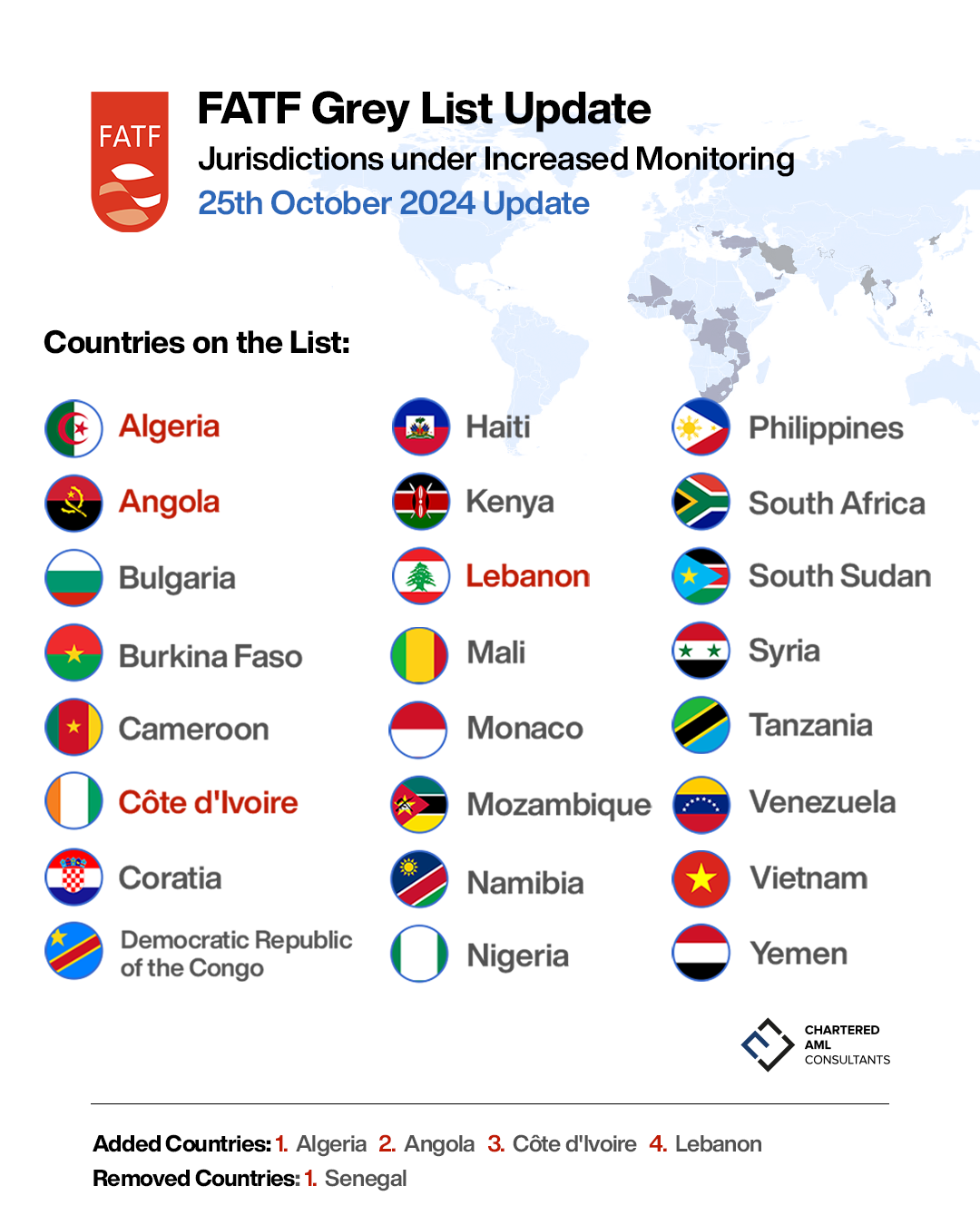 FATF Grey List Update for October 2024.