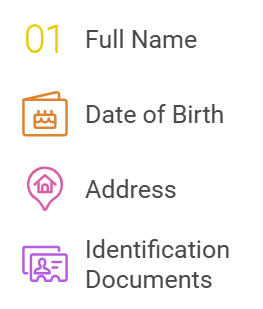 Personal information icons: name, birth, address, ID documents.